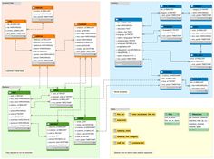 +BI: Data Warehousing, ETL (Talend),
Reporting, Data analysis
+Databases: PLSQL, SQL, Oracle,
MySql
+Design languages: MERISE, UML
+Programming: JAVA / JEE, C / C ++, PHP,
HTML, CSS, JS, Python Sql Commands, Learn Sql, Multiple Tables, Database System