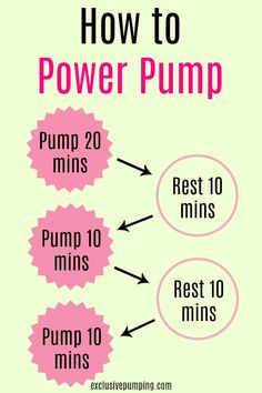 the instructions for how to power pump with text overlay that reads, how to power pump