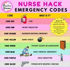 a poster with instructions on how to use nurse hacks