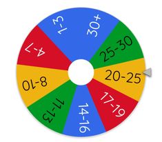 a spinning wheel with the numbers on each side and two arrows pointing in different directions