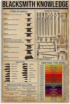 an old poster with different types of tools and their names on it's side