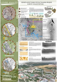 an overview of the city and its surroundings in different directions, with information about it