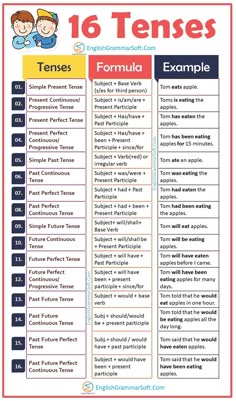 16 Tenses in English Grammar (Formula and Examples)
In this blog post, we will look at 16 tenses in English grammar. For each of these 16 tenses, we will see the formula, the structure, and the definition. English Grammar Formula, 16 Tenses, Tenses In English Grammar, Tenses In English, Present Perfect Continuous, Basic English Grammar Book, Struktur Teks, Past Continuous, Tenses Grammar