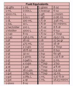 a table with the names and numbers of different liquids