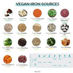 Vegan Iron Sources #veganiron #iron #ironsources #sourcesvsmeat #nutrition #deficiency #sources #ironrichrecipes #ironrichfoods #vegandiet #veganforbeginner #veganlifestyle Vegan Nutrition Guide, Nutrition Deficiency, Vegan Iron Sources, Best Vegan Protein Powder, Vegan Iron, Best Vegan Protein, Vegan Protein Sources