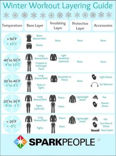 an iphone screen showing the different types of clothing and how to wear them in winter