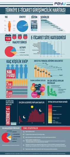 the world's most famous movies infographed in blue and red, with information about them