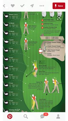 an info poster showing different types of golf