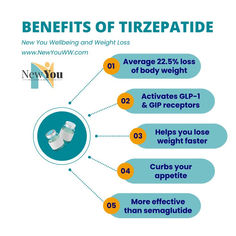 Tirzepatide can help you lose an average of 22.5% of your body weight evern faster than semaglutide by activating the GLP-1 & GIP receptors and helps curb your appetite. To find out for yourself, schedule a free consultation via our website 🚵 Group Counseling Activities, Lower Triglycerides, Healthy Hormones, Hair Therapy, Counseling Activities, Healthy Aging, How To Gain Confidence