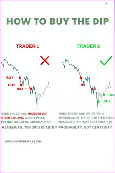 how to buy the dip in forex