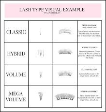 Hybrid Lash Description, Eyelash Extension Curl Chart, Lash Extensions Thickness, Lash Extensions Styles Chart, Eyelash Extension Chart, Lash Tech Policy Template, Lash Manual Ideas, Lash Mapping For Beginners, Eyelash Extensions Chart