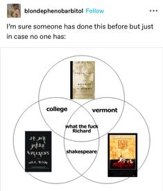 a vennuous diagram with the words college and shakespeare on it