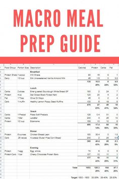 Want to learn how to meal prep the easy way? Don't know where to start? Learn how to meal prep here and download a template. Macro Meal Planning Template, Macro Meal Plan For Women, 40/35/25 Macro Meal Plan, Meal Prep Macros Template, Macro Planning Template, Easy Macro Meal Plan For Beginners, Macro Meal Plan Template, Macro Cheat Sheet Grams, Counting Macros For Beginners Meal Plan