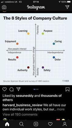 the 8 styles of company culture are shown in this screenshoter's phone screen