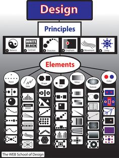 an image of the elements of a web design diagram, including symbols and text on it