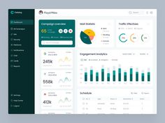 the dashboard screen shows data, graphs and other things that are being displayed on it