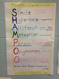 a poster on the wall that says smile, hyperblee, alteration, metaphernalia, presonation, exymption, and nonmoton