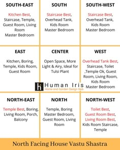 the north east facing house vastu shastrara is shown in orange and white