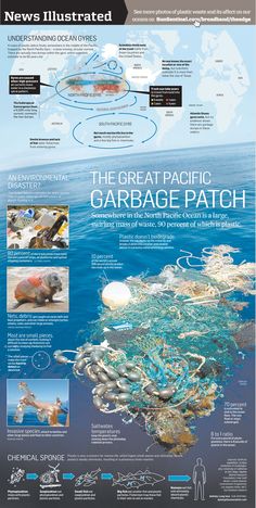 the great pacific garbage patch is shown with information about it and how to use it