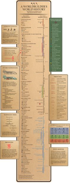 the world's most famous cities are depicted in this info sheet from around the world