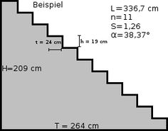 the stairs are labeled with numbers and measurements for each step in order to be height