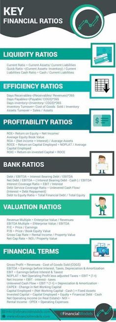 an info sheet showing the different types of financial services and how they are used for them