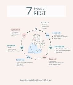 Why Is Rest Important, Mental Physical And Emotional Health, Types Of Self Care Activities, Types Of Health, Types Of Healing, How To Rest Your Mind, Emotional Rest Ideas, The Importance Of Rest, Seven Types Of Rest