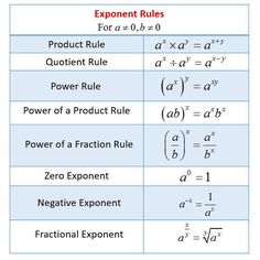 the exponent rules are shown in red and blue, as well as an exponent's table