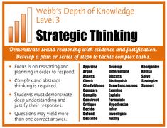 an orange and white poster with words describing the different levels of thinking in each language