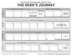 the hero's journey worksheet for kids and adults with text overlay