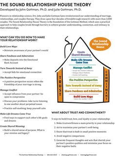 Gottman Relationship Therapy with Dr. Susan O’Grady Gottman Marriage, Couples Therapy Activities, Couples Therapy Exercises, House Worksheet, Marriage Counseling Worksheets, Social Work Interventions, Relationship House, Gottman Method