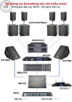 an image of sound equipment for recording and other things that are in the diagram below