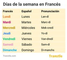 the names of different languages in spanish