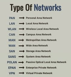 the different types of networked devices are shown in this graphic above it is an info sheet