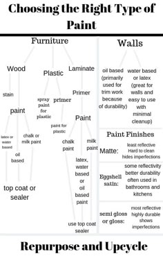 the different types of paint that are used for furniture and upcyclistry