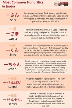 the different types of japanese characters in english and chinese words, with an explanation on how to