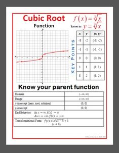 the square root function worksheet is shown in red and white, with an arrow pointing