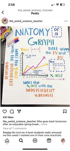 a whiteboard with some writing on it and the words anatomy graph written in different languages