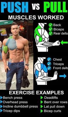 a man with muscles is shown in the poster for push and pull workouts, which includes