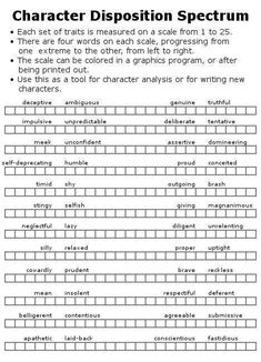 the character description sheet for shakespeare's play, which is written in black and white