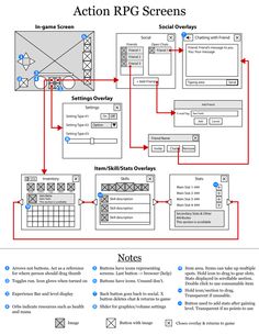 the action rpg screen is shown in this diagram, and shows how to use it