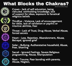 Blocked Sacral Chakra, Blocked Heart Chakra, Blocked Throat Chakra, Feeling Unheard, Resistance To Change, Expressing Yourself