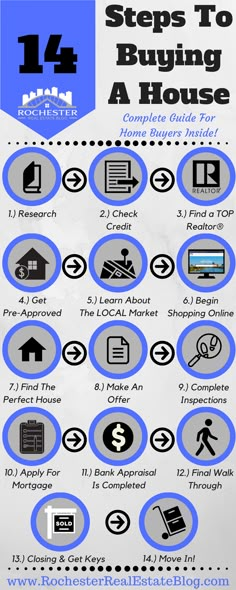 the steps to buying a house info sheet with instructions on how to buy a house