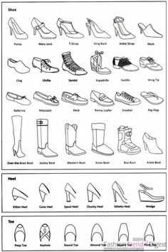 different types of shoes that are labeled in the text below it is an image of various types