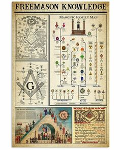 a poster showing the masonic symbols and their meanings