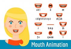 Premium Vector | Mouth animation isolated. lip movement, facial expression. movement of lip for english education. human face pronounce sound. English Education, Facial Expression, Education English, Human Face, Facial Expressions, Character Illustration