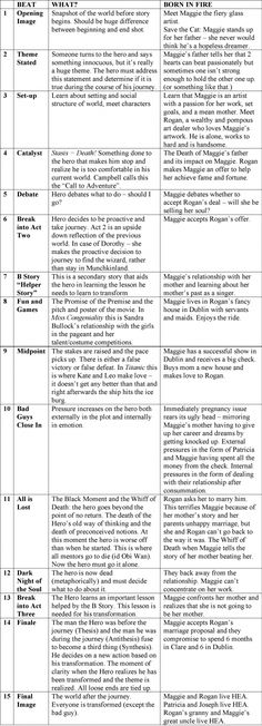 a table with several different types of text and numbers on it, including the following words