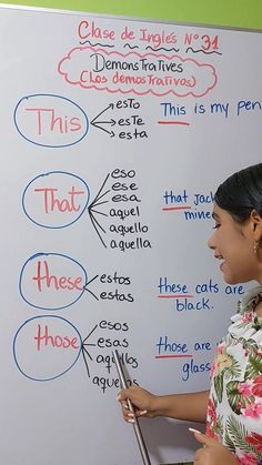 a woman standing in front of a whiteboard with writing on it and pointing to the side