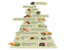 Integrative Medicine & Healthy Living | Andrew Weil, M.D. Dr Weil, Inflammation Diet, Andrew Weil, Urban Kitchen, Soy Recipes, Natural Cheese, Healthy Herbs, Tea Company, Food Pyramid