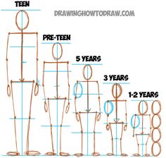 the drawing shows how to draw people from different angles and sizes, with instructions for each individual